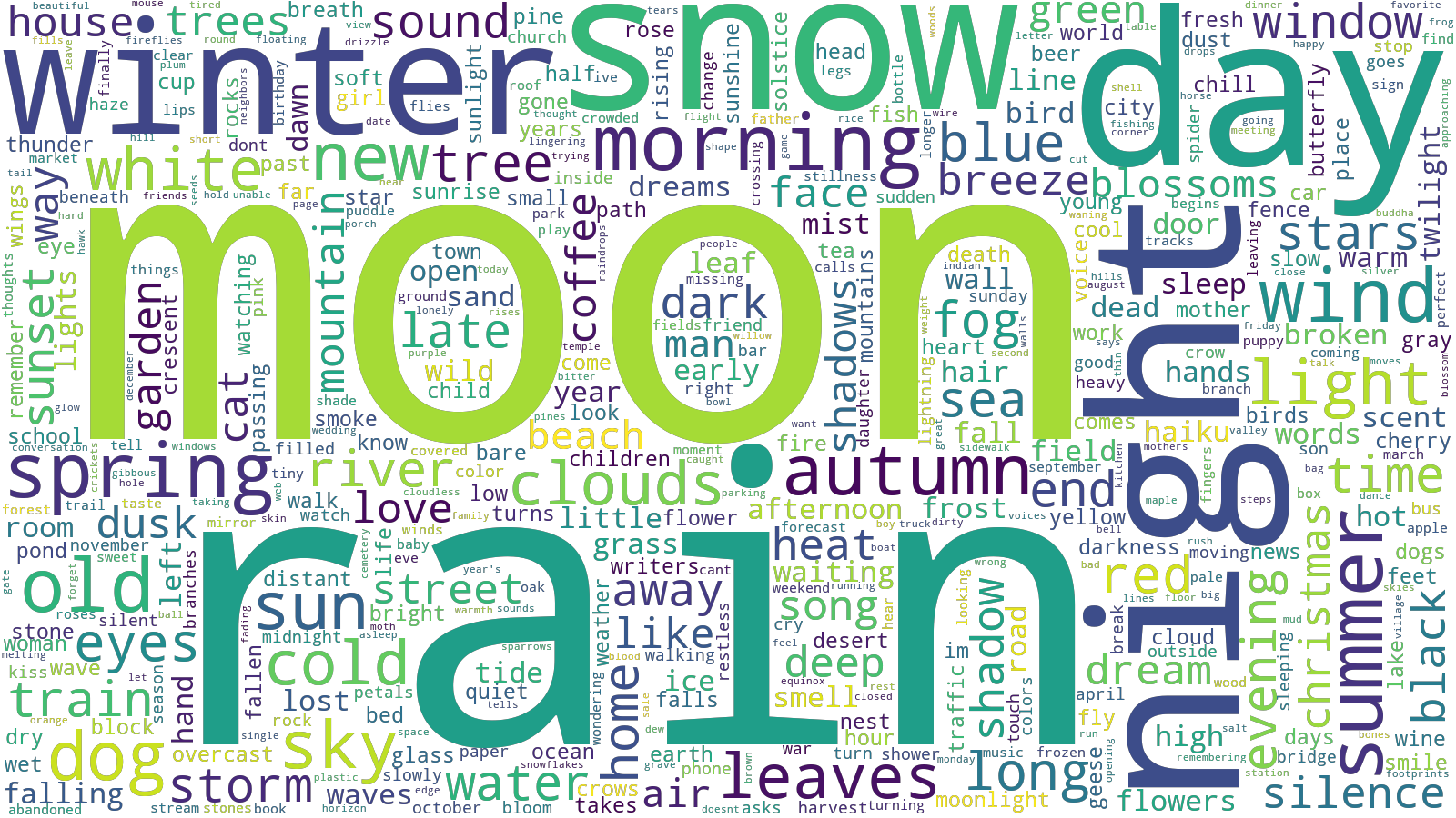 word cloud without stop words
